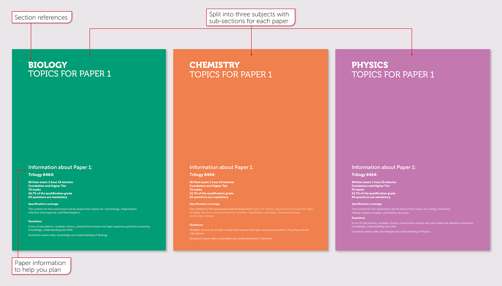 AQA GCSE Combined Science: Trilogy 8464 gallery image 3