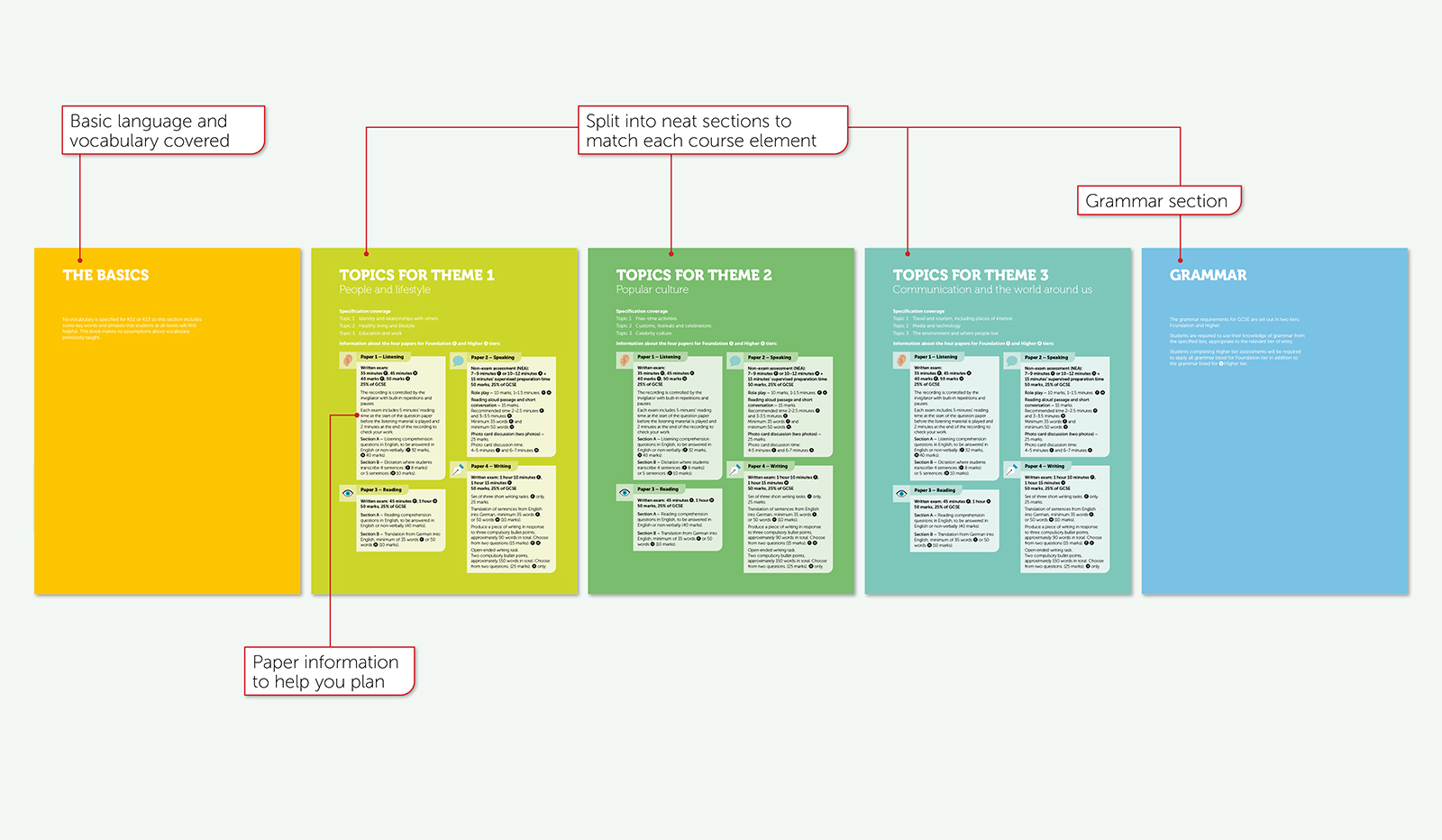 AQA GCSE German 8662 gallery image 3